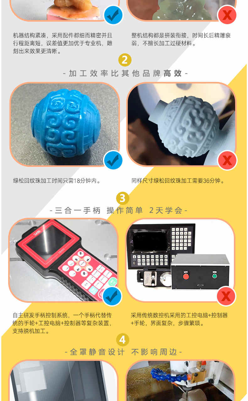 观音雕刻机图片